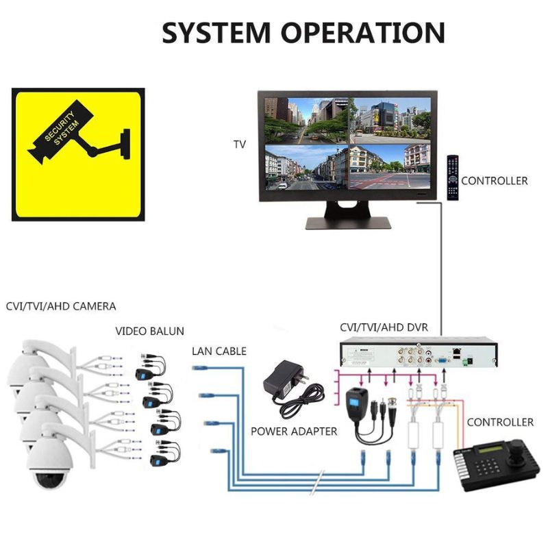 TJMD Passive Video & Power Balun – HD-CVI/TVI/AHD/CVBS Compatible, Plug-and-Play, Supports 720P/1080P CCTV Cameras, UTP CAT5/CAT6 Transmission RJ45/DC/BNC/RCA Audio Connector, 8-Pair Pack