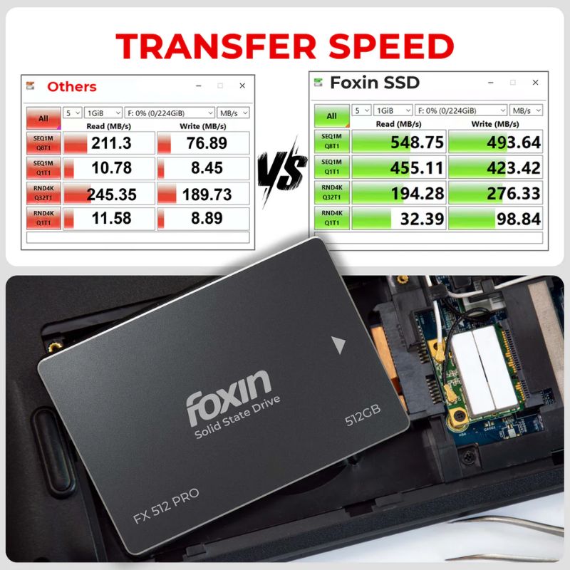 Foxin FX512 Pro 512GB Internal SSD – High-Speed SATA/NVMe Storage for PC & Laptop, Reliable Performance, 5-Year Warranty"