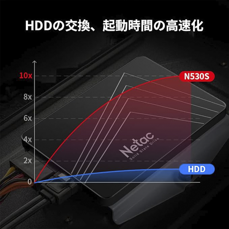 Netac 240 GB 2.5″ SATA III Internal SSD – SA500 / N535S Series, 3D‑NAND, SATA 6 Gb/s, 2.5″ Form Factor