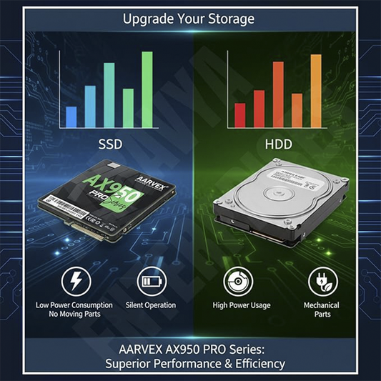 Aarvex AX650 128GB NVMe M2 PCIe Gen3x4 Internal SSD High Speed Solid State Drive for Laptops and Desktops