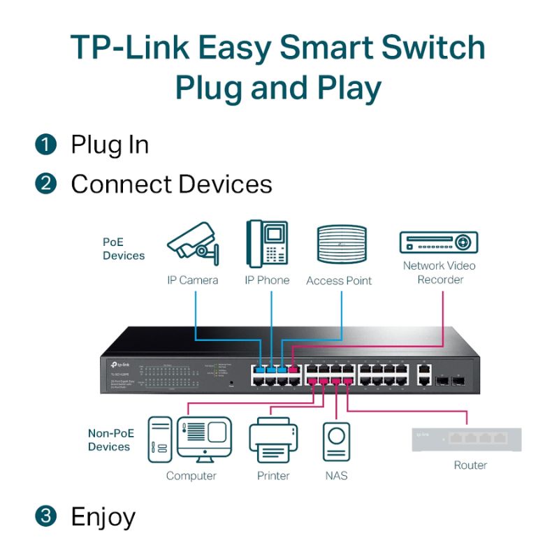TP‑Link TL‑SG1428PE 28-Port Gigabit Easy Smart PoE+ Switch – 24 PoE+ Ports, 2×1G Copper + 2×1G SFP, 250W, SMB & Office Networking”
