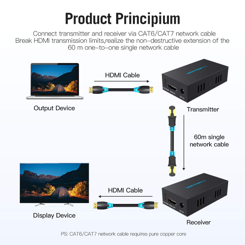 Vention HDMI Extender Over Single CAT6/CAT7 Network Cable HD 1080P with EDID Display| 1 Transmitter and 1 Receiver| 60 Meters