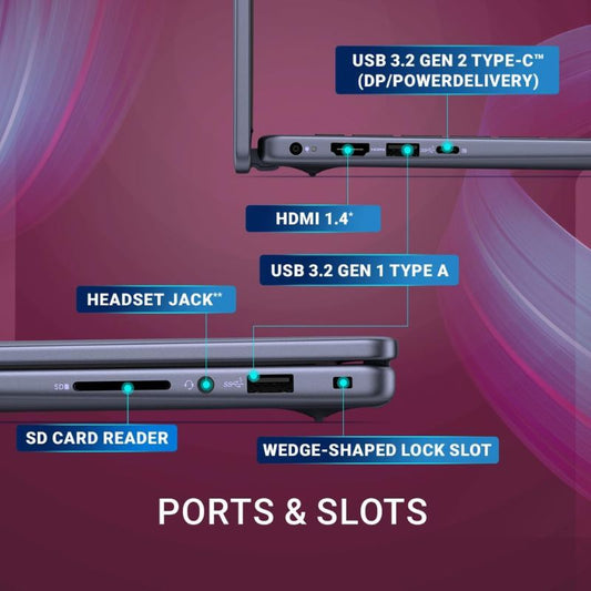 DELL Inspiron 14 5440 | Core i3‑100U | 8 GB RAM | 512 GB SSD | 14″ FHD Anti-Glare IPS Display | Ubuntu OS | Wi-Fi + Bluetooth | 1-Year Onsite NBD Warranty | Integrated Graphics