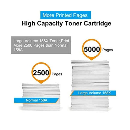 HP158X | LaserJet Tank Toner Reload Kit | Black Toner Powder | HP LaserJet Tank 1020W