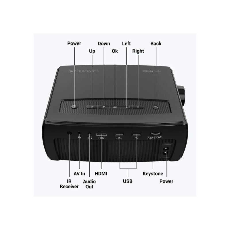 Zebronics LP 4 Pixaplay 15 LED HD Projector – Portable Home Theater with HD Display and Multiple Connectivity