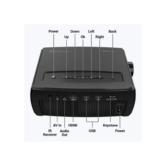 Zebronics LP 4 Pixaplay 15 LED HD Projector – Portable Home Theater with HD Display and Multiple Connectivity