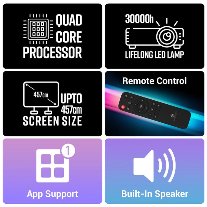 Zebronics LP 4 Pixaplay 15 LED HD Projector – Portable Home Theater with HD Display and Multiple Connectivity