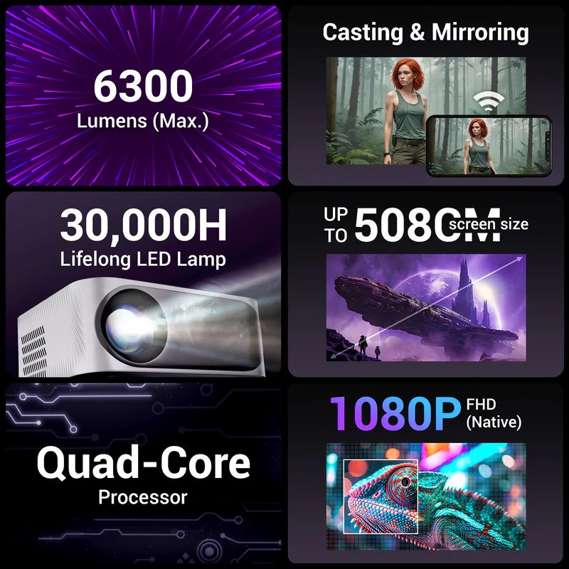 Zebronics Smart LED HD Projector PixaPlay 25 – Full HD Home Theater, Android Smart, Wi‑Fi & Bluetooth, Metallic Grey