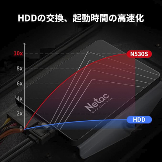 Netac 240 GB 2.5″ SATA III Internal SSD – SA500 / N535S Series, 3D‑NAND, SATA 6 Gb/s, 2.5″ Form Factor