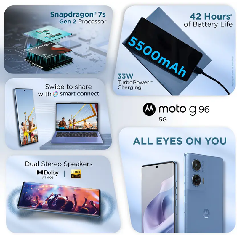 Moto G96 5G AI Smartphone |8GB RAM+ 256GB Storage| Snapdragon 7s Gen 2 Processor | Curved pOLED Display | Dual SIM | 5500 mAh Battery