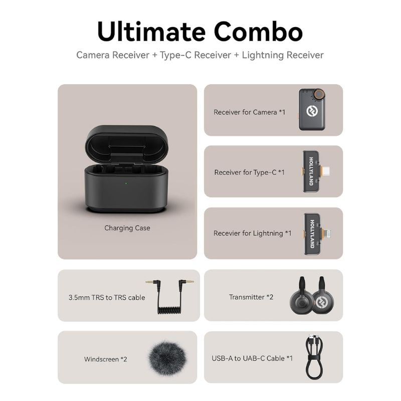 Hollyland LARK M2 Wireless Lavalier Microphone System – Clip-On Mics for Vlogging, Interviews, Live Streaming, and Content Creation