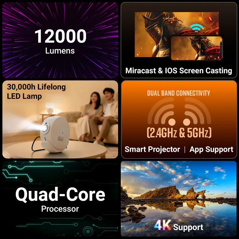 Zebronics PixaPlay 38 Smart LED Projector – Full HD, 4K Support, Android OS, 12000 Lumens, Portable Home Theater – White